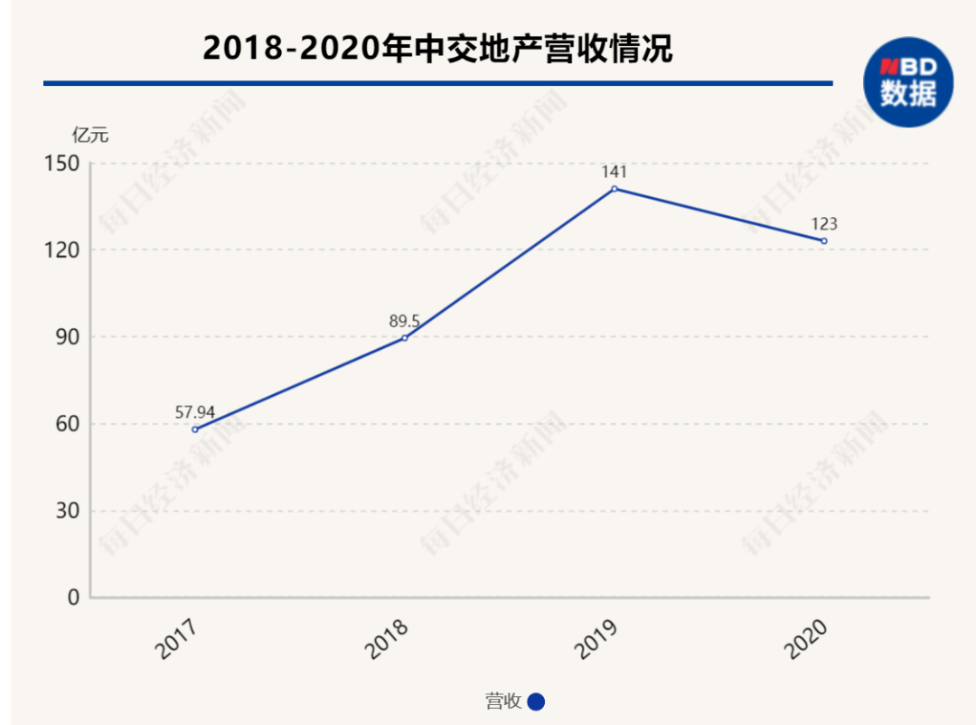 数据来源:企业年报