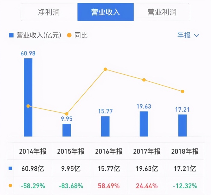 地产赌徒潘石屹 梭哈是soho的宿命 界面新闻 Jmedia