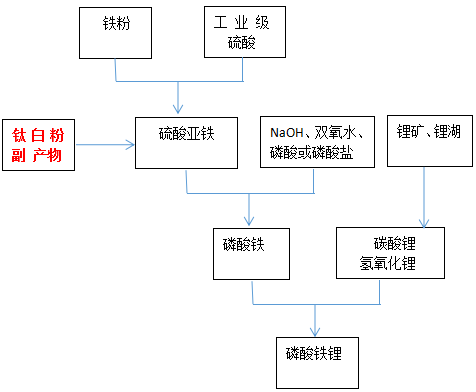 钛白粉估值逻辑为啥焕然一新 界面 财经号