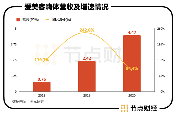 0倍市盈率的爱美客 7亿营收撑1300亿市值 你敢买吗 界面 财经号