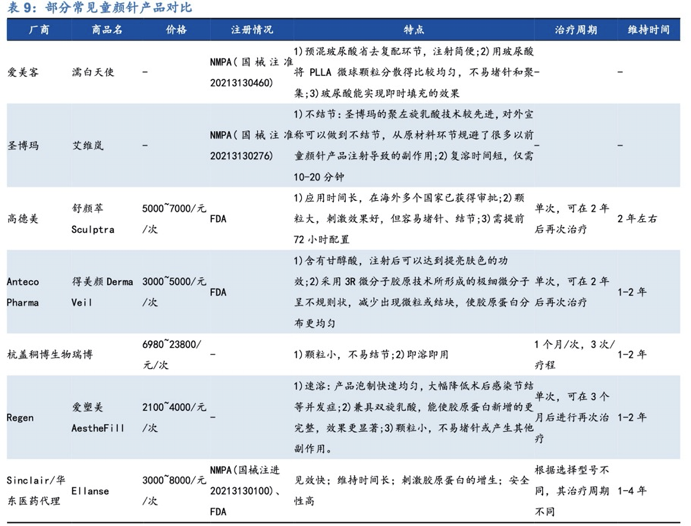 0倍市盈率的爱美客 7亿营收撑1300亿市值 你敢买吗 界面 财经号