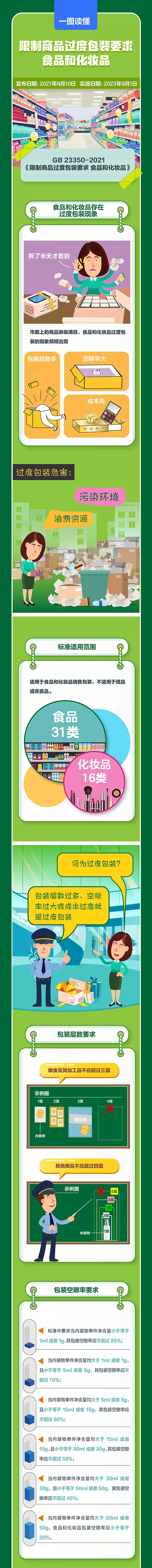 博鱼-一图读懂 | 《限制商品过度包装要求 食品和化妆品》