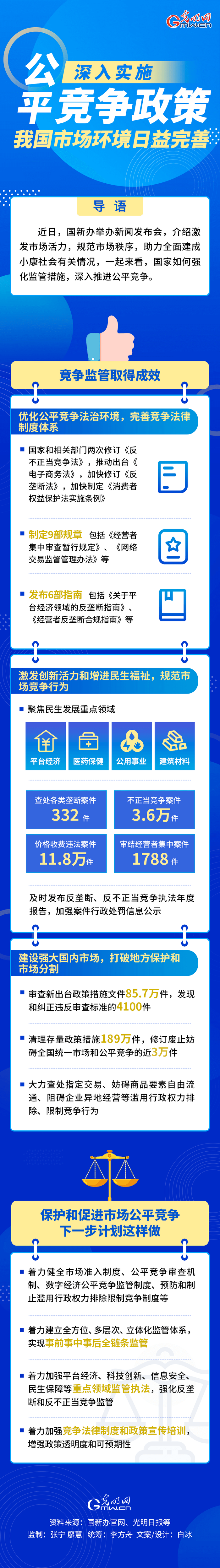 【图解护航全面小康⑩】深入实施公平竞争政策 我国市场环境日益完善