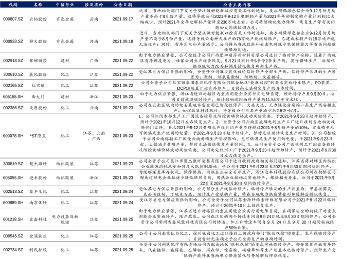 电网调频手段用尽 东北限电范围扩大至民用电 界面新闻