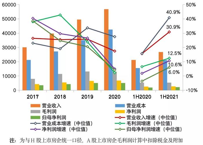 重点房企利润率创近6年最低 行业盈利水平承压 界面新闻