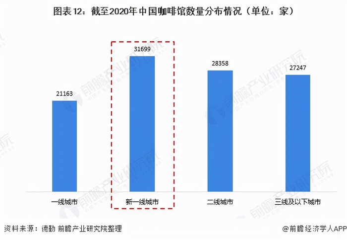 米乐M6|美妆集合店开始卖咖啡，光靠化妆品留不住年轻人了？