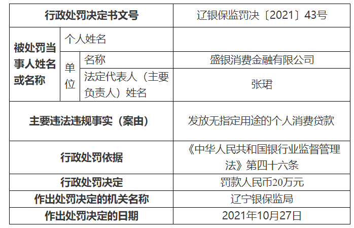 盛银消金因发放无指定用途的个人消费贷款领罚单 上半年末不良率上浮0 67 界面新闻