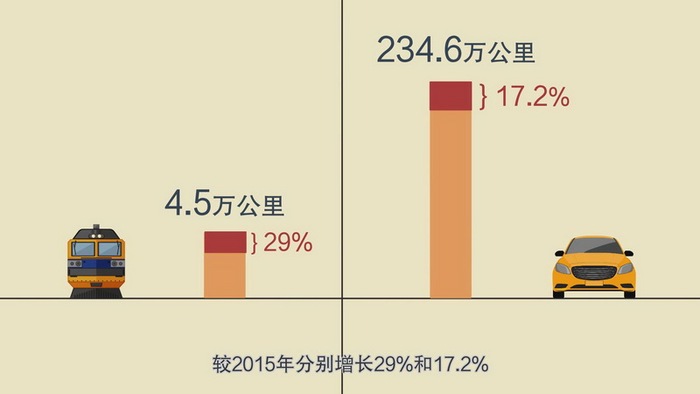 【MG动画】前三季度城市GDP数据出炉！看长江经济带如何助推区域协调发展