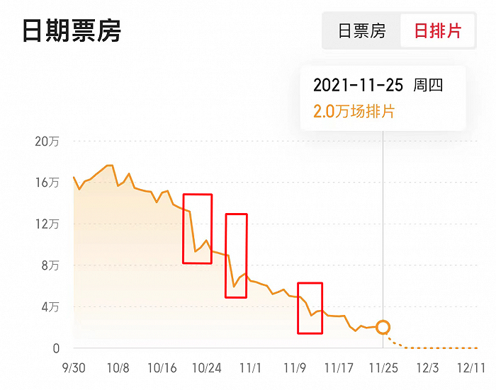 天辰娱乐平台《长津湖》56.95亿登顶中国电影票房，博纳回归A股有望？