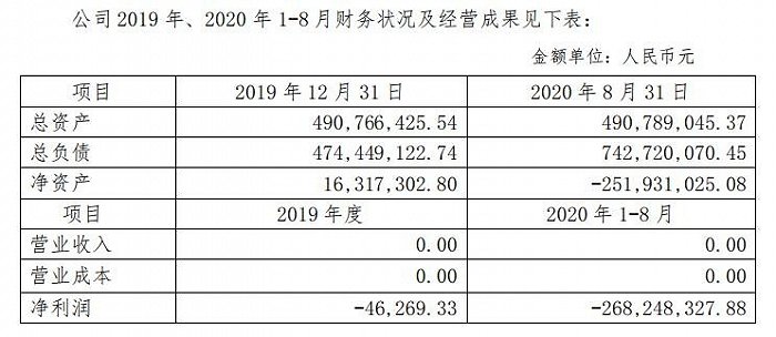 资产大挪移扭亏，荣丰控股2021年业绩扣非前后反差太明显