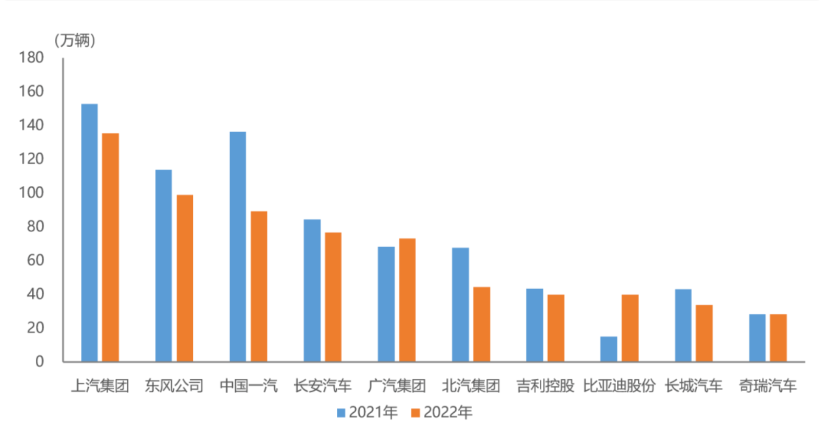 图片来源：中汽协
