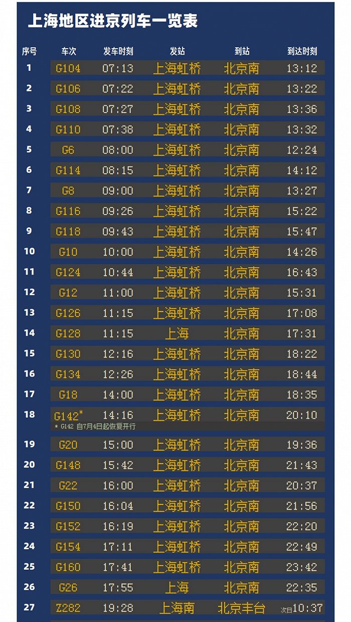 京沪航班、高铁密集增加，机票接近全价