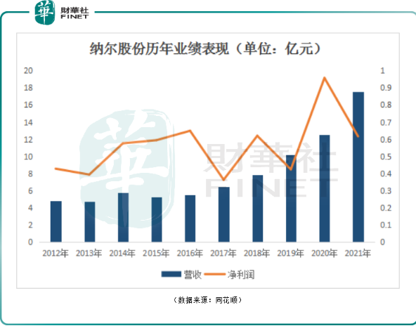 管家婆马报图今晚