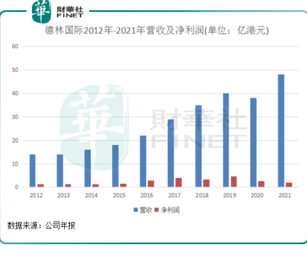 管家婆马报图今晚