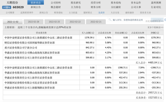 游资连日爆炒，供销社复杂成本国界都有谁？