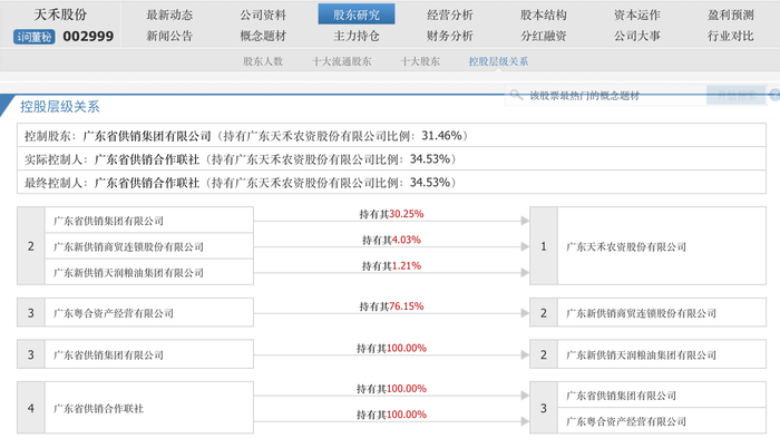 游资连日爆炒，供销社复杂成本国界都有谁？