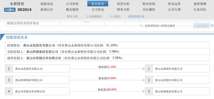 游资连日爆炒，供销社复杂成本国界都有谁？