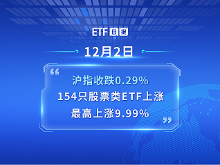 ETF日報 | 12月2日滬指收跌0.29%，154只股票類ETF上漲、最高上漲9.99%