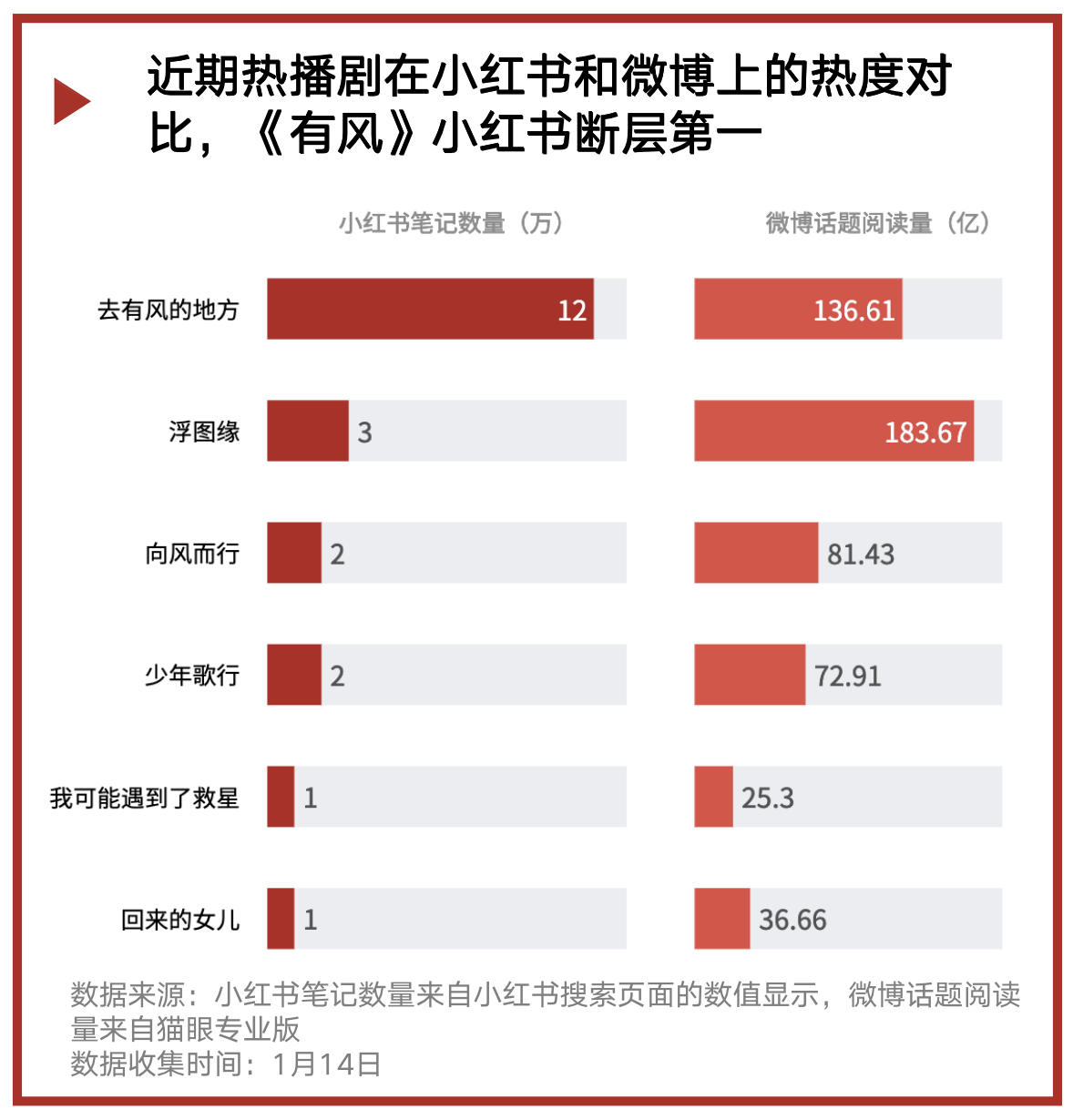 制图:黄璨