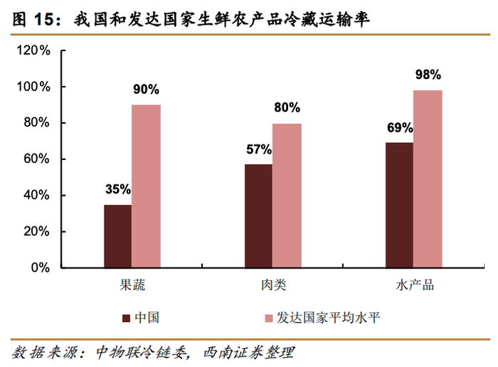 推冷链、建产业联合会，格力电器如何在预制菜里分一杯羹？