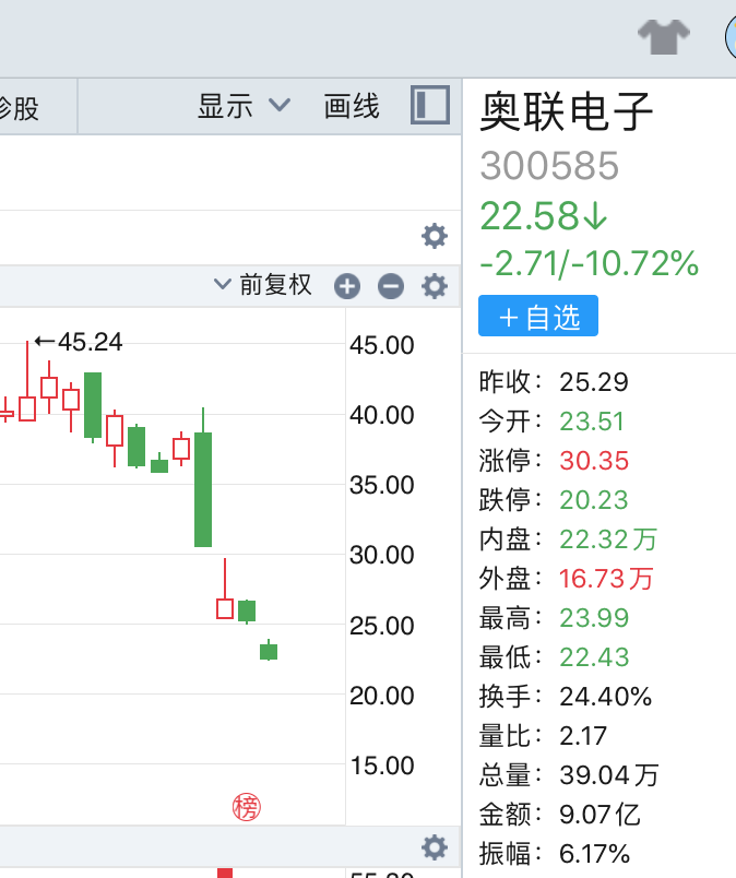 股价再折损10.72%，奥联电子被立案调查，律师：可索赔