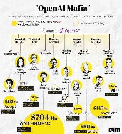 OpenAI培育硅谷新“黑帮”：ChatGPT爆火背后的神秘大佬、技能国界和成本故事