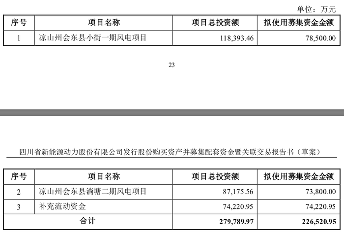 “空降”董事长入座，川能动力回应重组资产估值差别之由