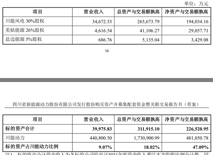 “空降”董事长入座，川能动力回应重组资产估值差别之由