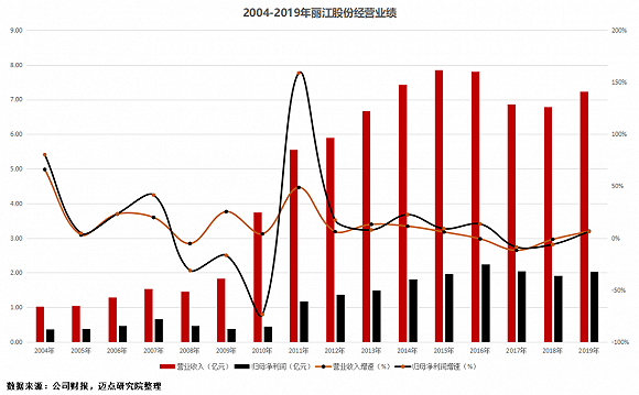 管家婆马报图今晚