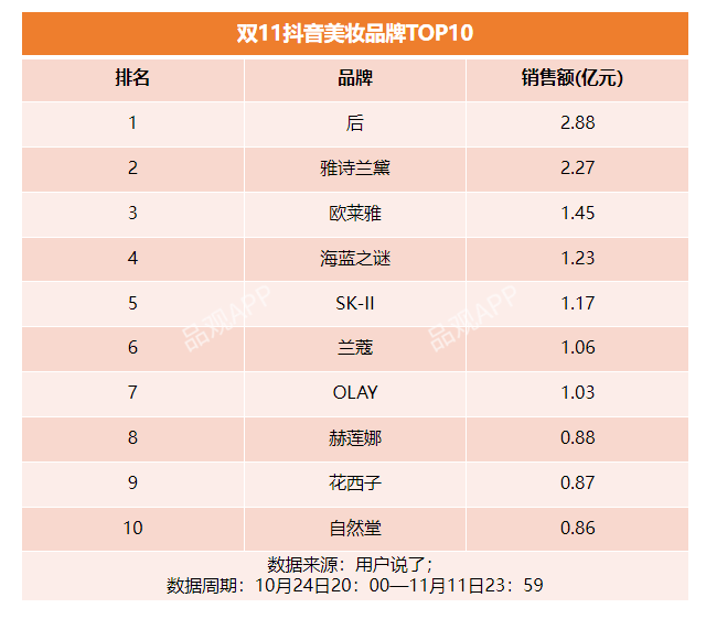 米乐M6|“花西子们” 抢滩海外，国货美妆出息了？