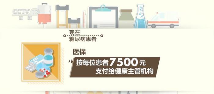 医保杠杆激励医疗机构主动作为 当好居民健康“守门人” 界面新闻 · 中国