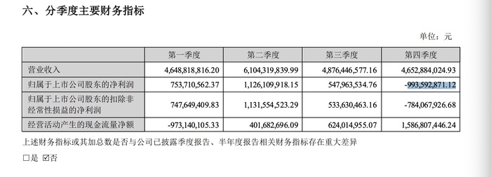 迪安诊断一季度净利大跌，近百亿新冠检测钱能收回几多？