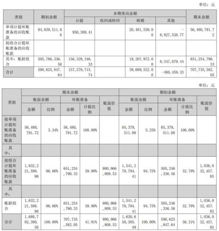 董事长“出事”、三年亏掉20亿、股价暴跌，飞利信的问题还不止于此