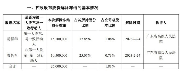 董事长“出事”、三年亏掉20亿、股价暴跌，飞利信的问题还不止于此