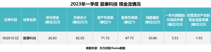 【深度】爱康科技“梭哈”HJT①：资金存压，能否一招制胜？