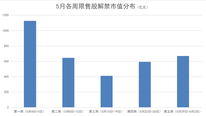 首富浮盈超600亿！万泰生物近700亿市值限售股解禁，钟睒睒会减持吗？