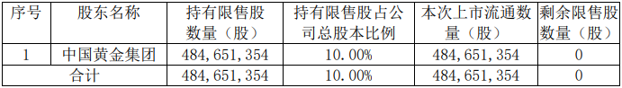 这家医疗器公司迎264亿市值限售股解禁，多位自然人股东浮盈超200%