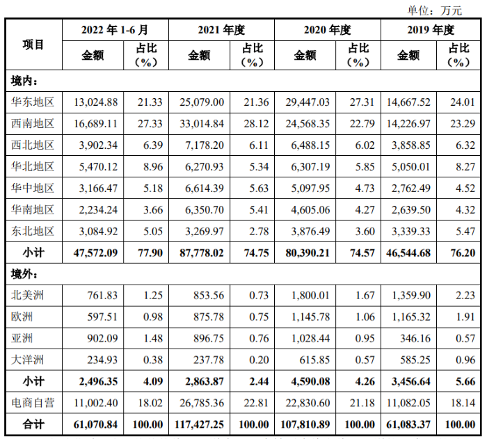 IPO雷达 | 靠红油面皮出名的阿宽食品：实控人曾疯狂套现，拟大扩产能消化吗？