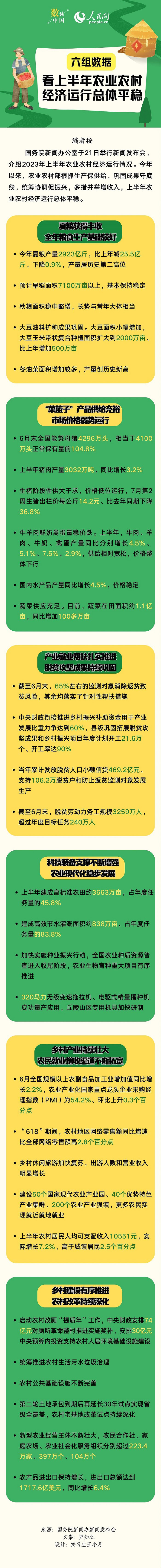 數讀中國