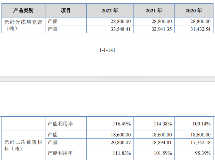 IPO雷达 | 重大会计差错变更，内控不规范，频繁变更中介机构，鸿辉光通问题一大把