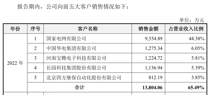 IPO雷达 | 中国linux之父携凝思软件上会，超九成收入来自电力业