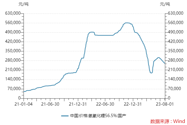 一口气拿下特斯拉与宁德时代两巨头超670亿长单，雅化集团凭什么？