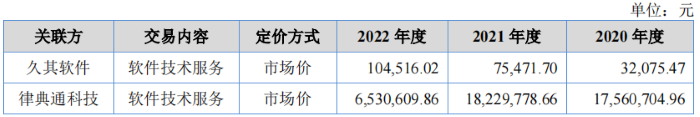 IPO雷达 | 久其软件分拆华夏电通冲北交所：关联交易频繁，董监高与关联方存大额资金往来