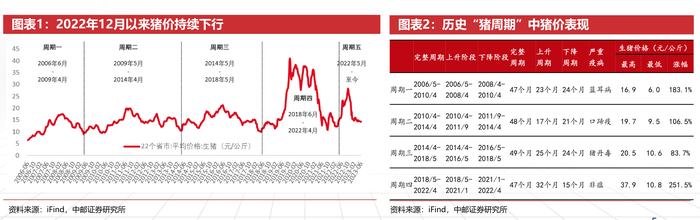 IPO雷达 | 刘永好参股的大牧人因“重大事项”被撤销上会，公司无实控人