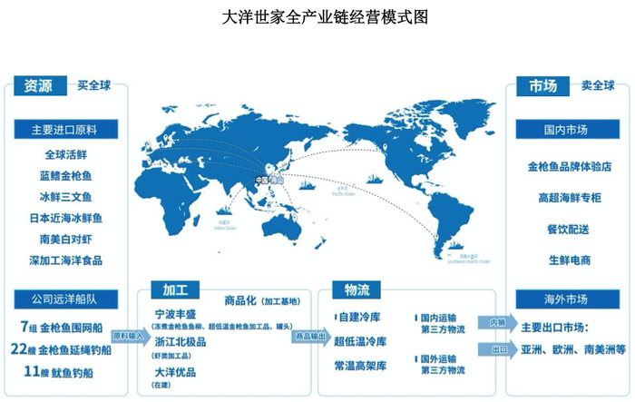 IPO雷达 | 保荐人“撤单”，大洋世家IPO折戟，“万向系”鲁伟鼎本钱构造受阻