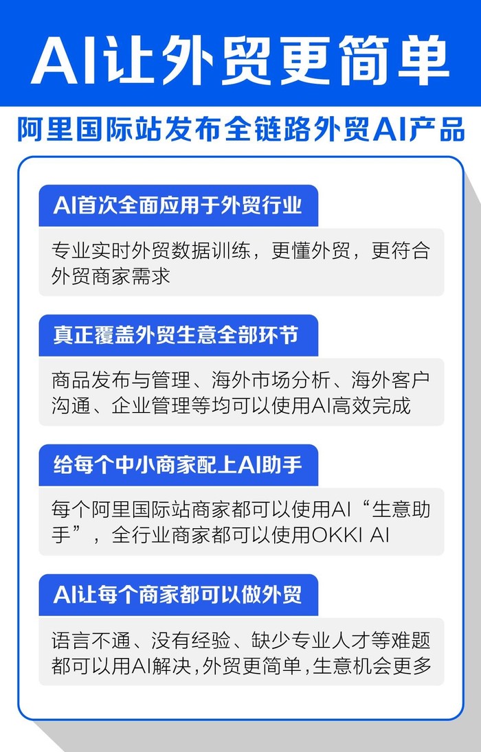 AI的第一个实际应用会带来什么？AI外贸或将刺激新一轮出海潮