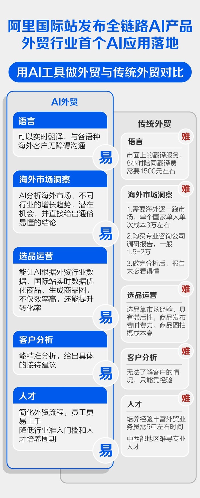 AI的第一个实际应用会带来什么？AI外贸或将刺激新一轮出海潮