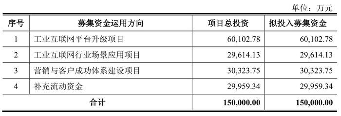 IPO雷达｜树根互联撤回申请，三一重工“少店主”梦碎科创板