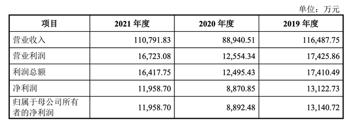 沃隆食品终止上市，而困扰它的问题还不止这个