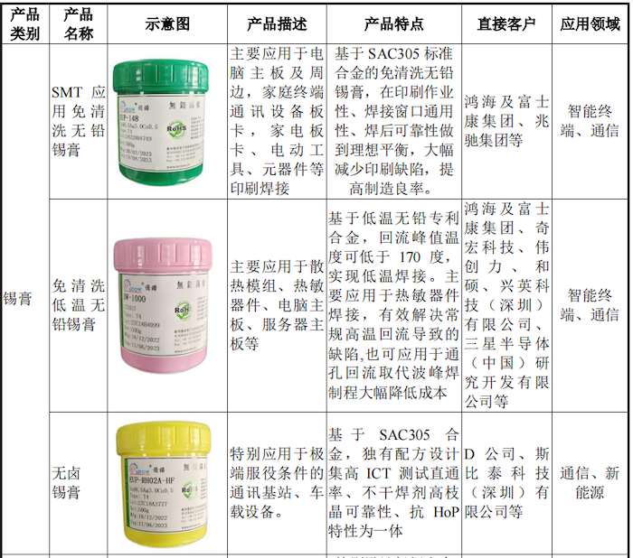 IPO雷达｜苹果、戴尔供应链优邦科技：大客户董事长弟弟为公司四股东，“家眷间”买卖频繁